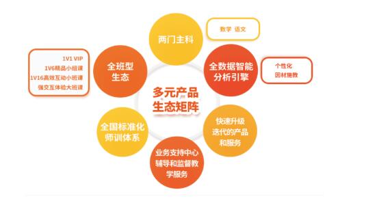 精銳教育|佳學(xué)慧在GES未來(lái)教育大會(huì)首推多元產(chǎn)品生態(tài)矩陣，譽(yù)驄教育嶄露頭角