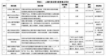 廣東省土壤污染治理與修復規劃（2017-2020年）及重點項目分析